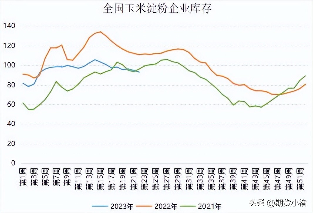玉米盘中强势上涨,玉米现货上涨