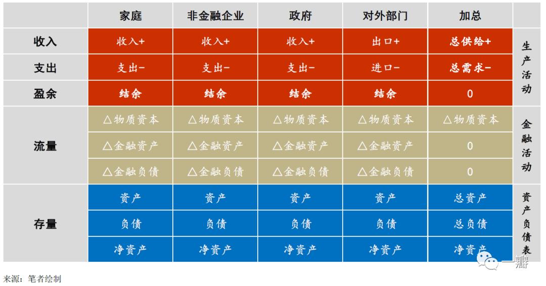 邵宇、陈达飞丨现代货币理论（MMT）：批判、吸收与实践