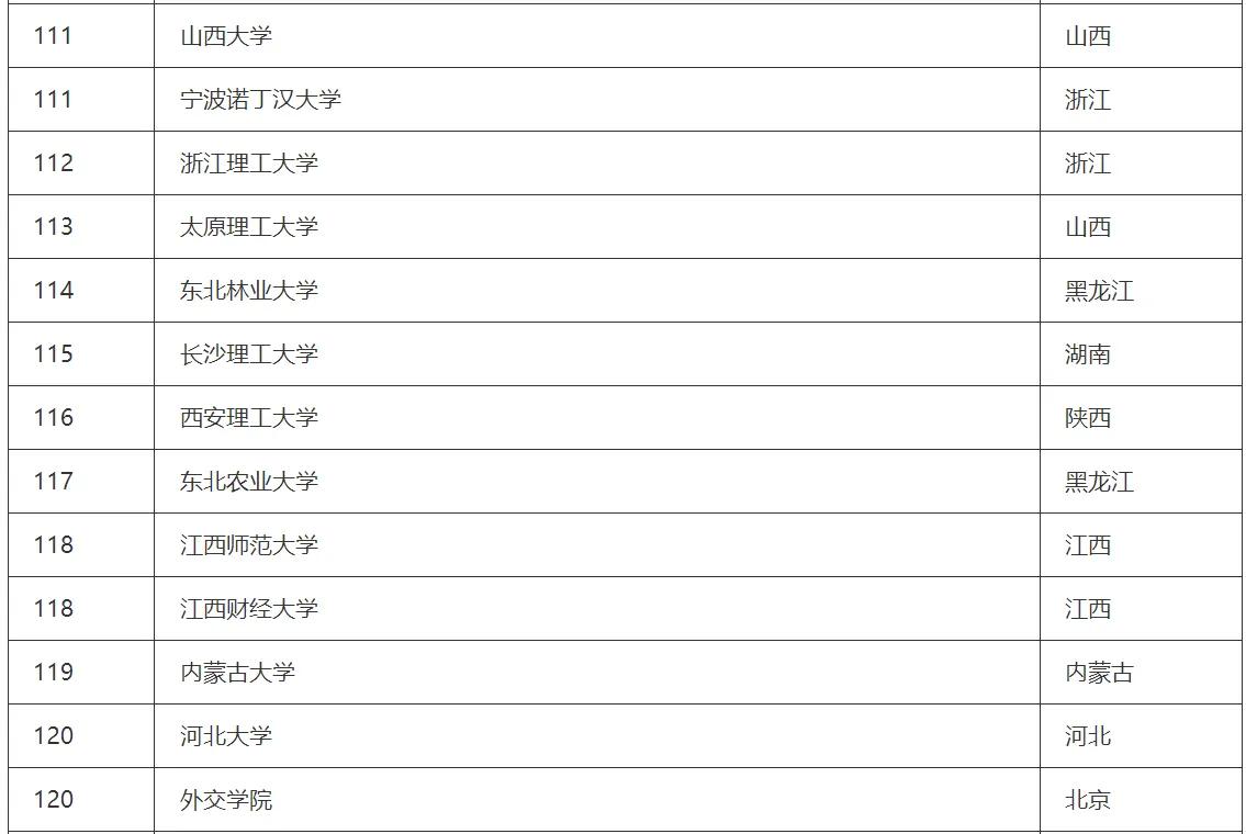 澳门大学排名2023qs最新排名,中国大学排行榜2023最新排名介绍