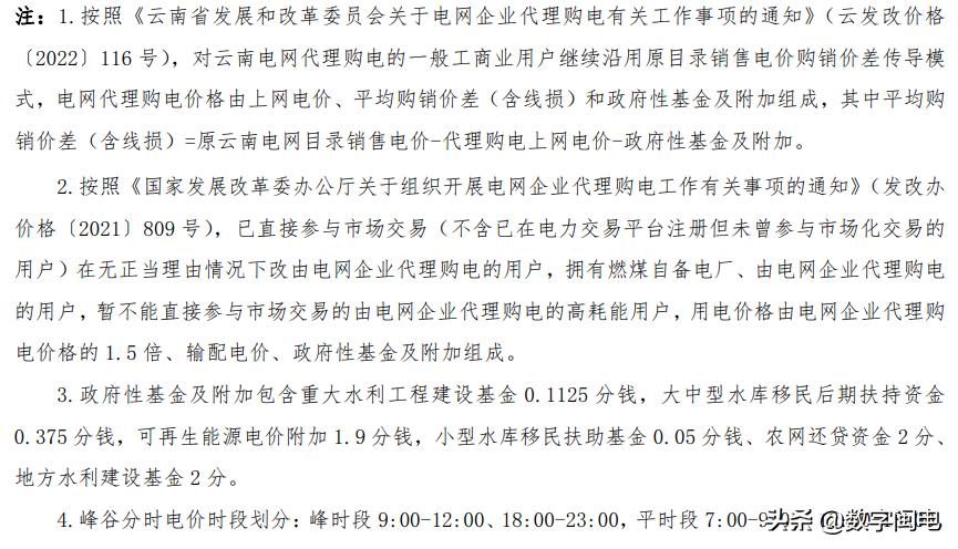 2021全国各地电价一览表,2023年各省上网电价一览表