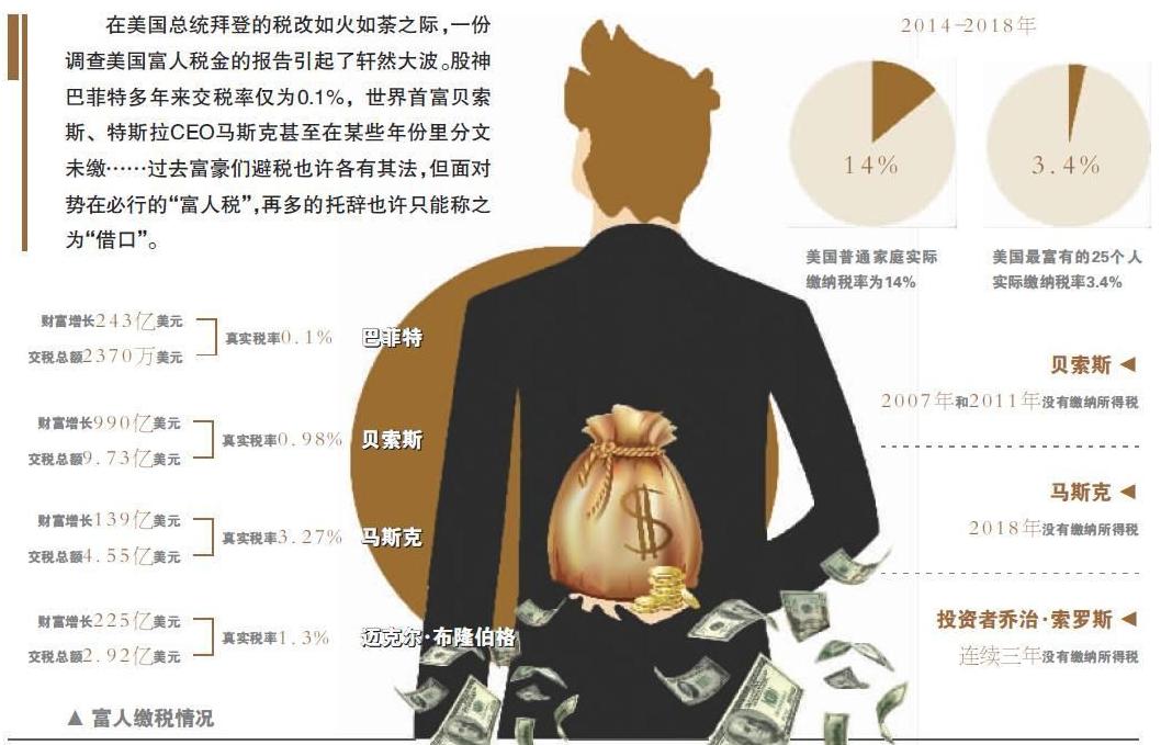 美国富豪如何逃脱法律制裁,美国富豪要交什么税种