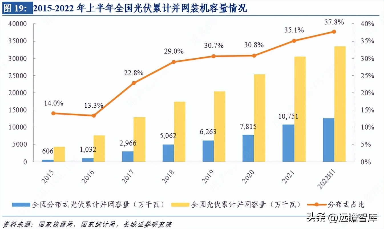 芯能科技布局分布式光伏 (芯能科技分布式光伏市场占有率)