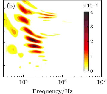 激波和紊流边界层，相互作用中的湍流放大现象