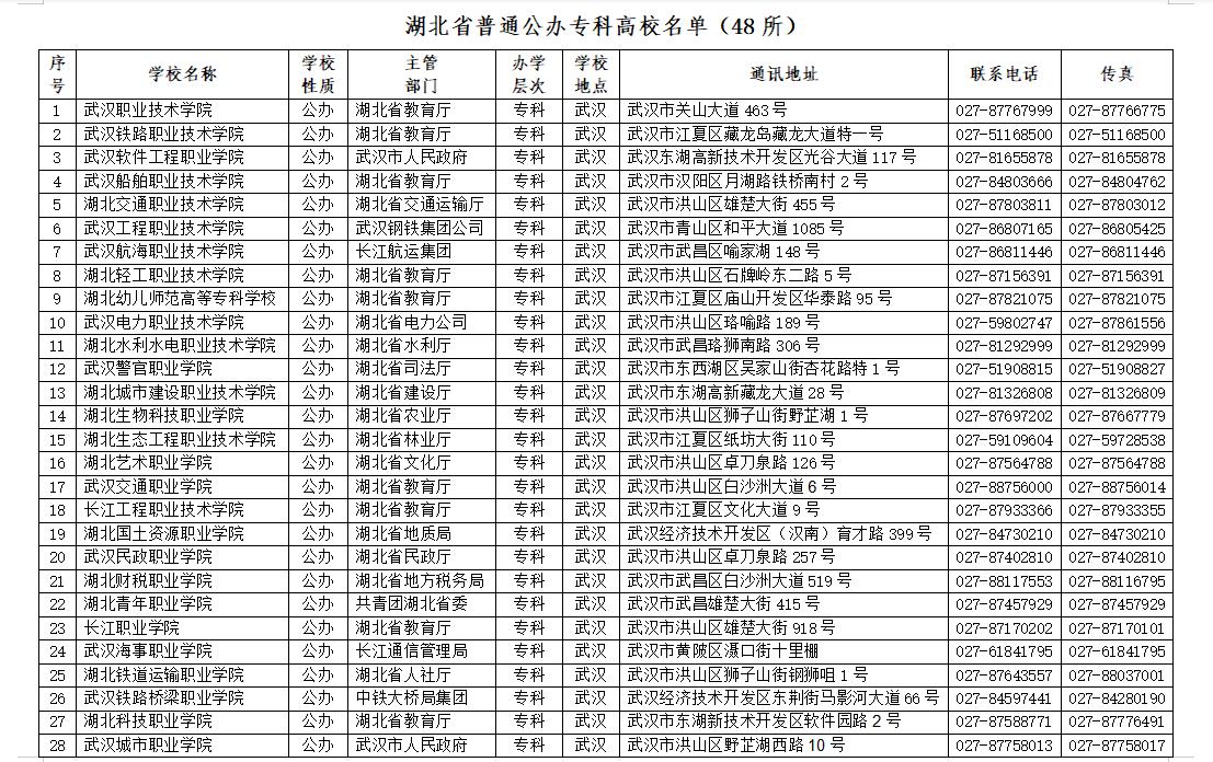 2023湖北省完整大学排名,湖北省有几所985和211大学