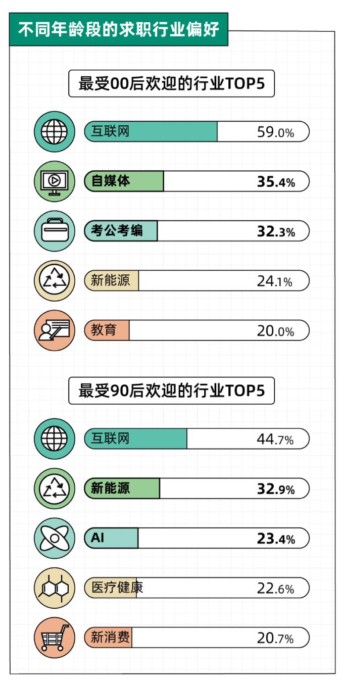 2023互联网求职现状,2020年2月互联网从业者求职报告