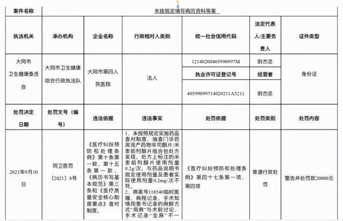 医院病历书写不及时会被处罚吗,病历书写不规范医院被判全责