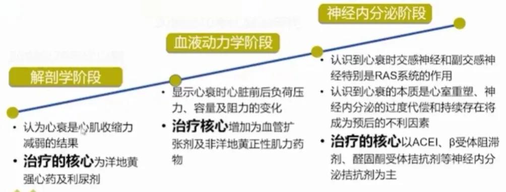 心力衰竭的最新四联疗法,心力衰竭的新四联疗法