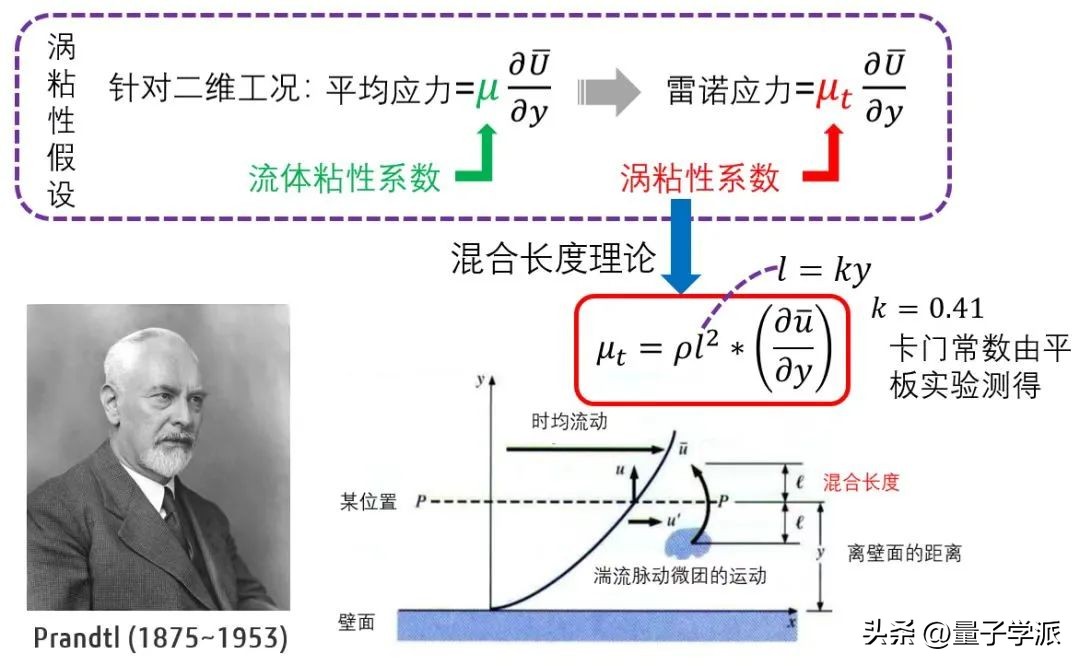 74年来，它一直在求解第6大数学难题