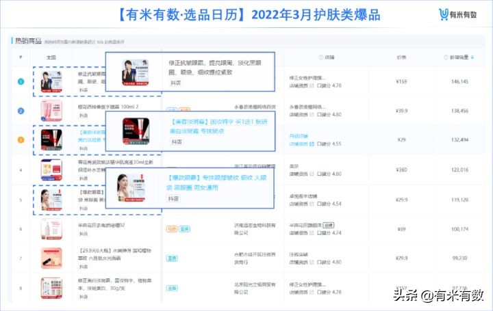 月销百万护肤品,月销上千万的gmv