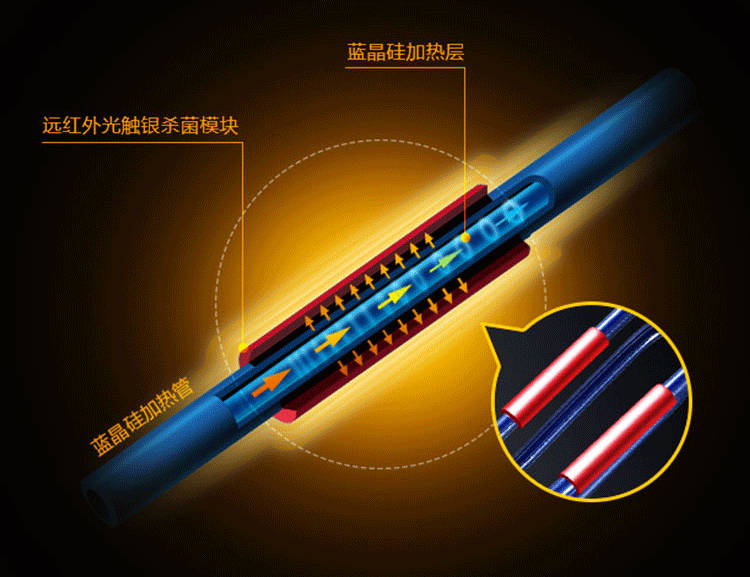 如何让浴室更温暖,浴室要多大平方才舒适