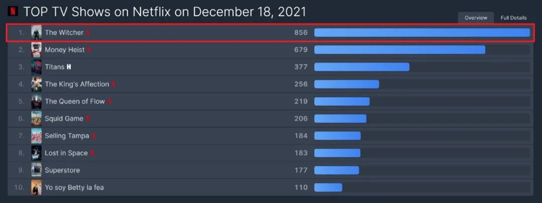 2021年十部必看的高评分美剧推荐,最火美剧2021热播美剧有哪些