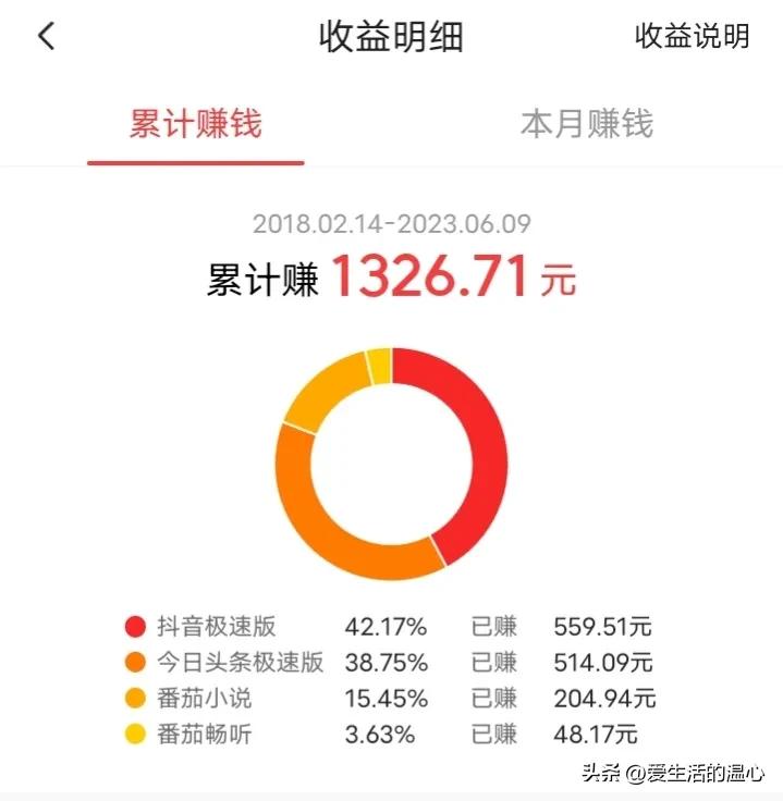 头条刷金币靠谱吗,我在头条怎么赚钱