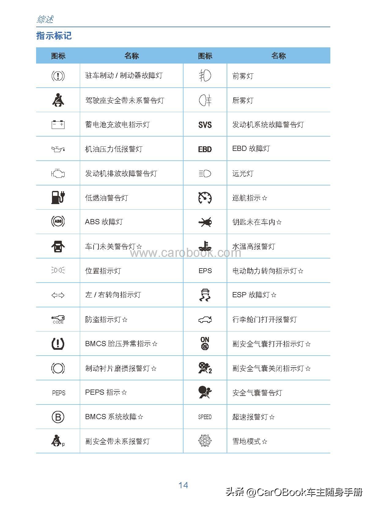 车主用车手册,吉利远景用户手册