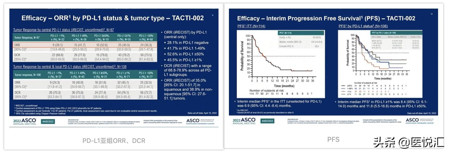 肺癌靶向药2022价格 (2022肺癌靶向药医保名单)