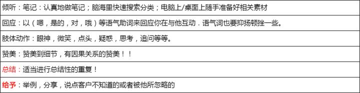 销售汽车有哪一些销售技巧,销售技巧大揭秘如何提高销售技巧