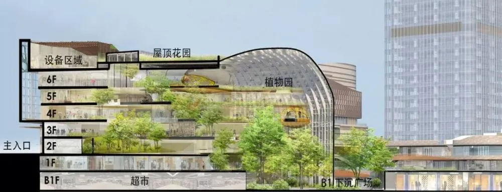 将公园“搬进”商业区,景观优势再升级