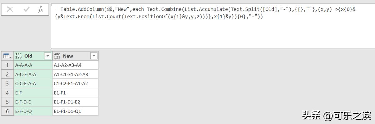 tablegroup鍑芥暟,tablegroup