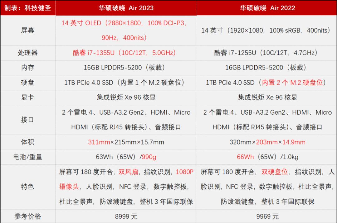 华硕破晓212代酷睿高性能轻薄本,华硕新款破晓2笔记本值得入手