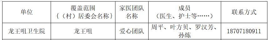 卫健委家庭医生最新消息,武汉市医生名单