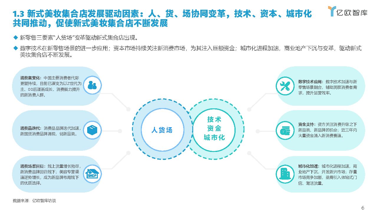 2021中国美妆集合店行业研究报告,中国美妆集合店行业市场