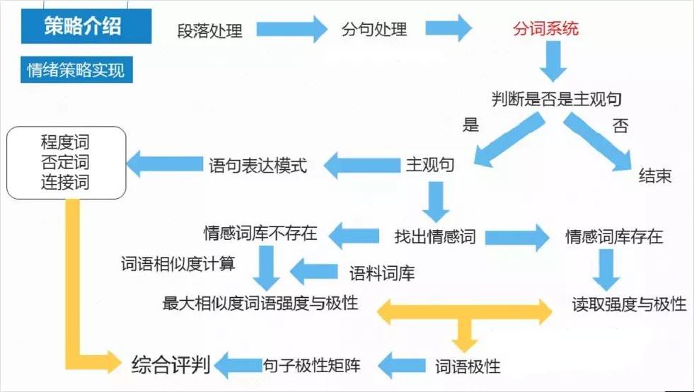 最准的看涨情绪指标,看涨情绪最准的指标