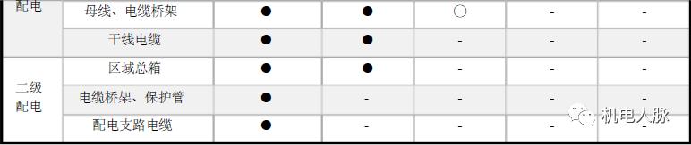 充电桩的构造图,充电桩地基示意图