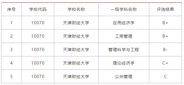 这些以“财经”命名的大学,毕业生前景广、挣得多!