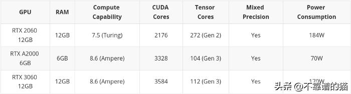机器学习显卡算力排名,机器学习专业显卡a100