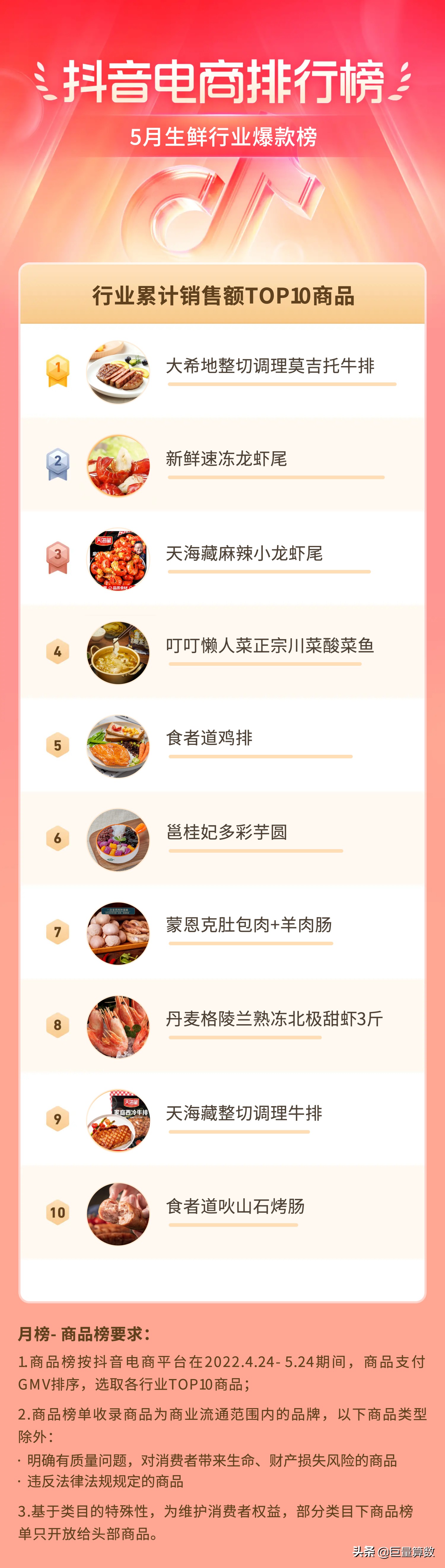 抖音11月份电商热度排行榜,抖音电商数据排行榜在哪看