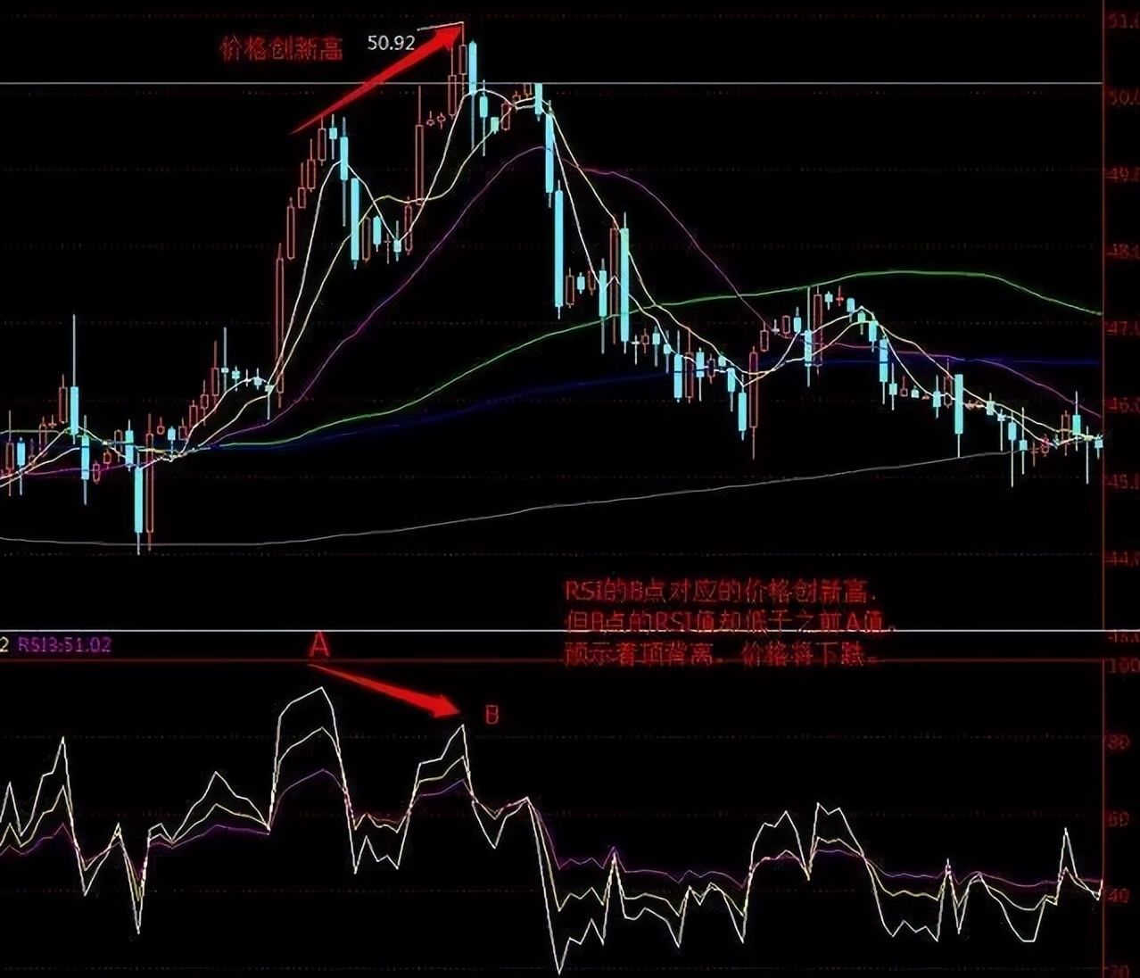 rsi指标选股战法,从零开始学rsi指标与操盘策略