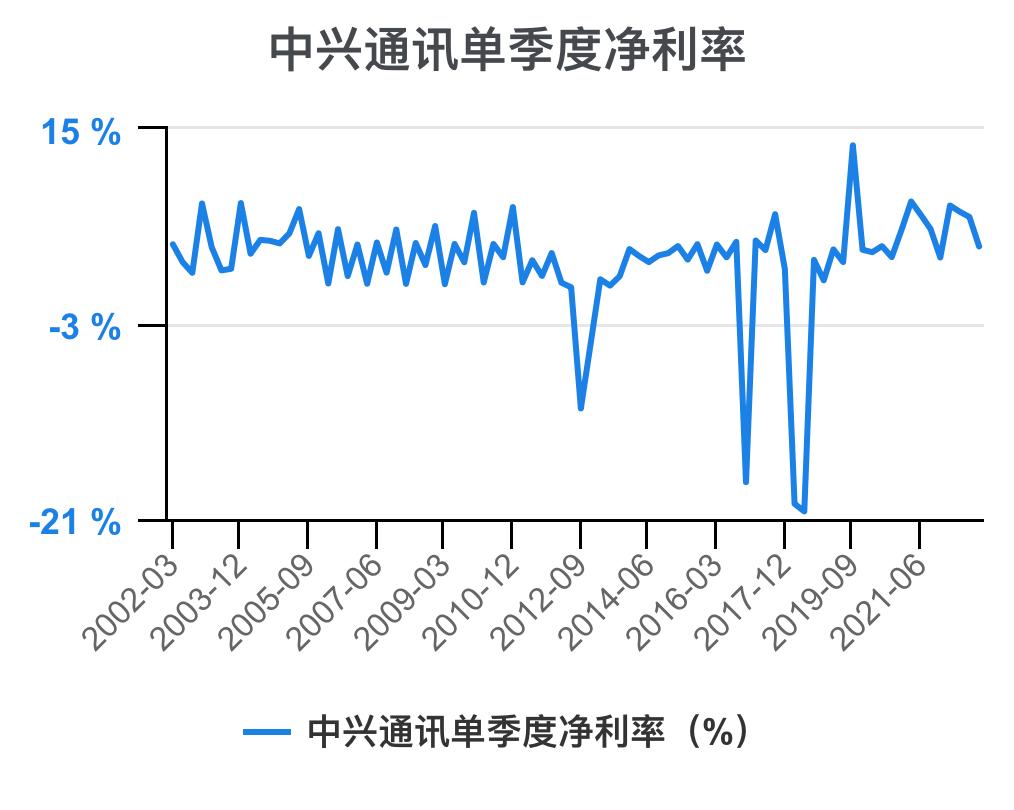 中兴通讯近几年的主要财务指标,解读中兴通讯2020年财务报表