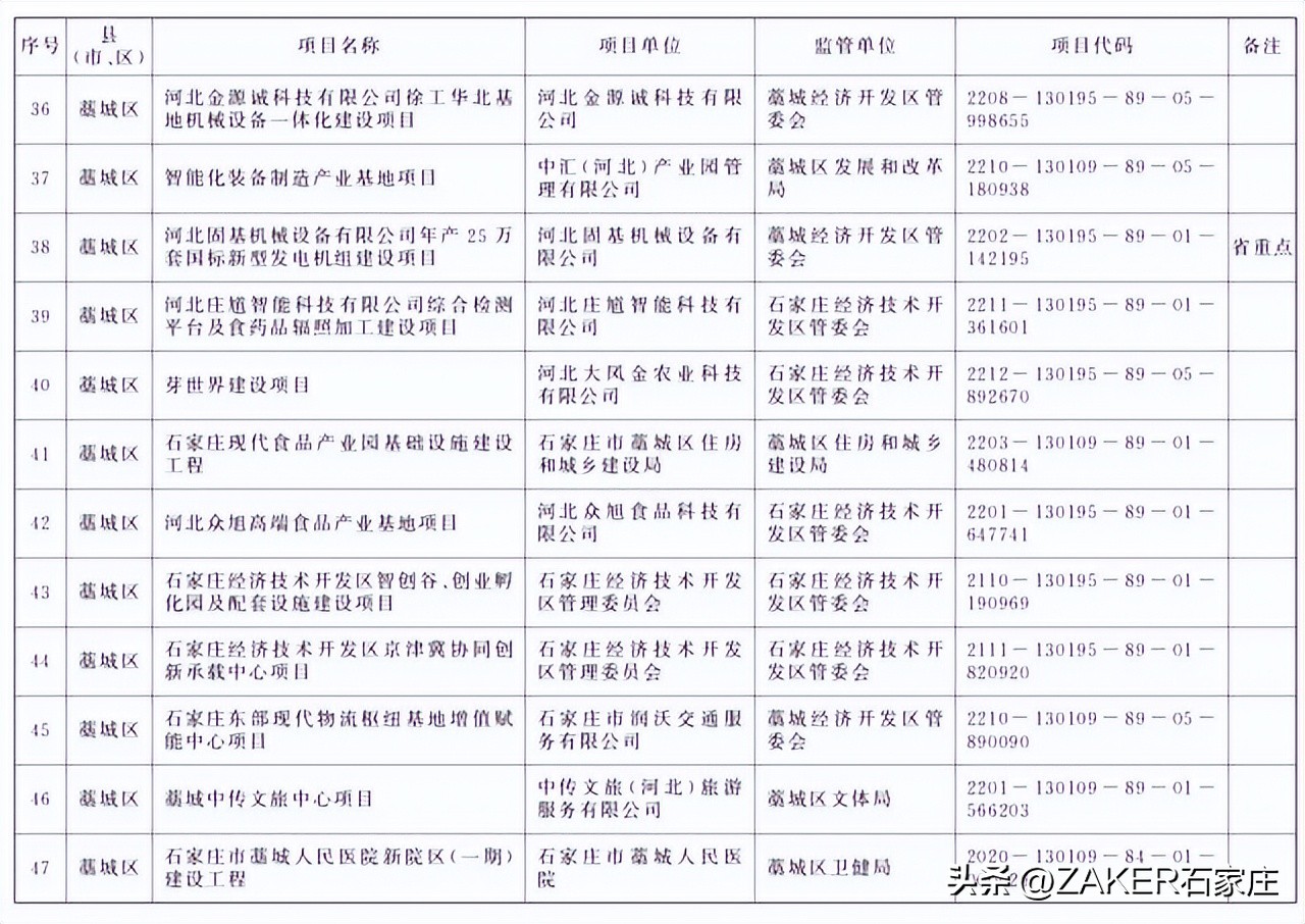 石家庄最新发布！改造364个老旧小区；新建1000张家庭养老床位！申请条件公布；河北今年上半年征兵今起开始