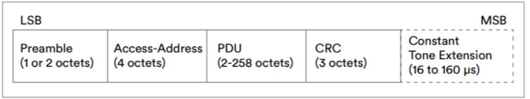 bluetooth解析,bluetooth哪个版本无延迟