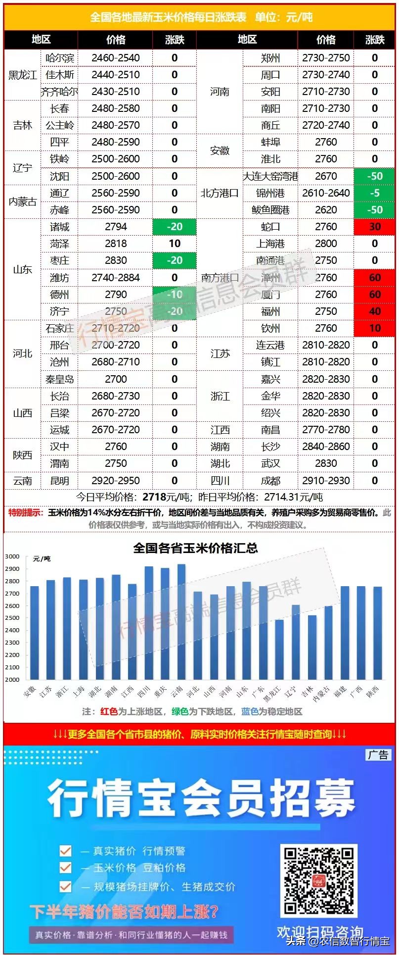 东北玉米贸易商的现状,贸易商手里还有多少玉米