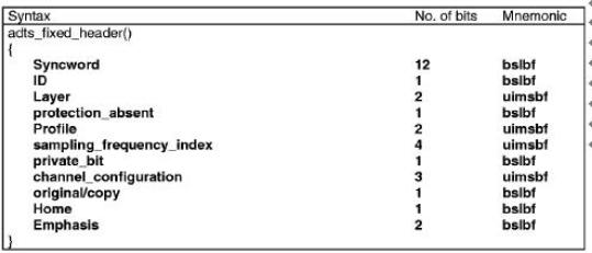 音视频数据编码解码,音频编解码器aac如何设置