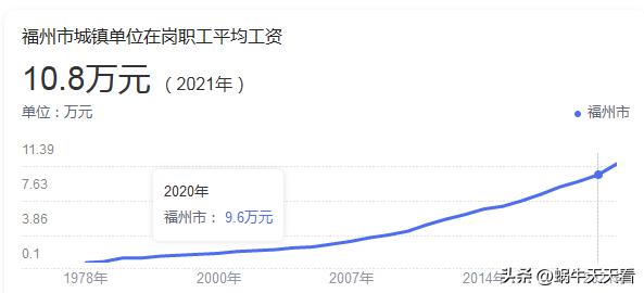 各省社会平均工资排名,全国各地社会平均工资