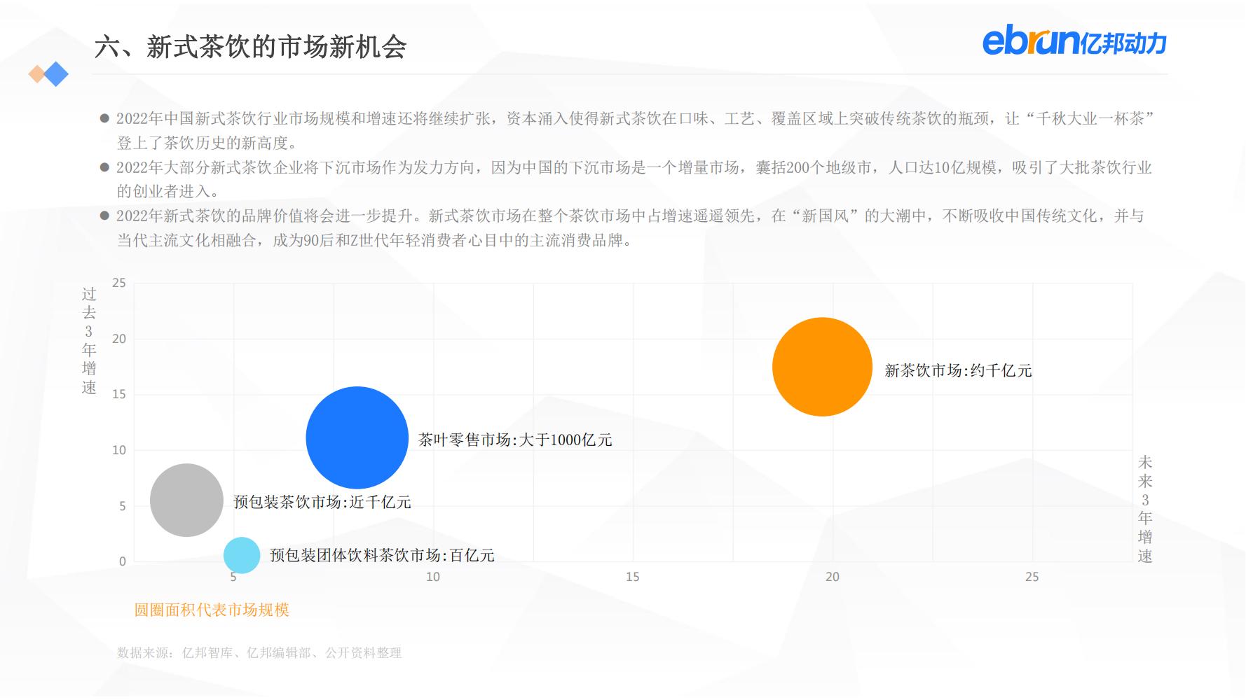 中国新生活方式：共9大行业，17个大品类，洞悉2022市场新机会