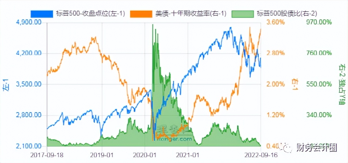 估值指标的最新分析,指数最全的估值在哪里看