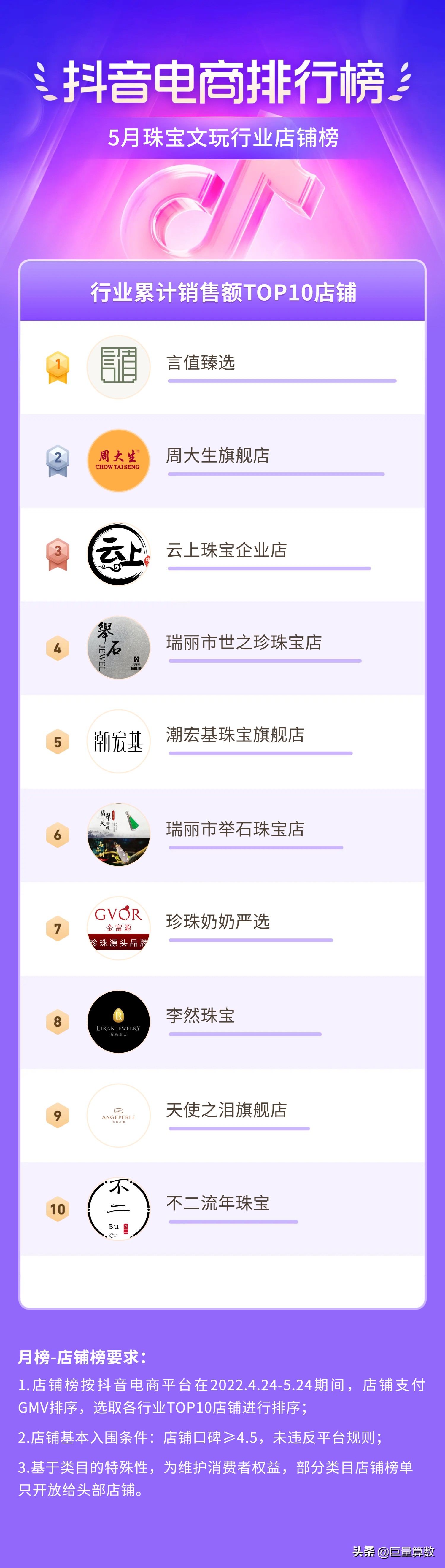 抖音电商消费趋势分析,抖音电商夏季热销产品榜单