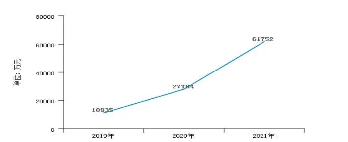 奥克股份最新投资价值,奥克股份资产注入