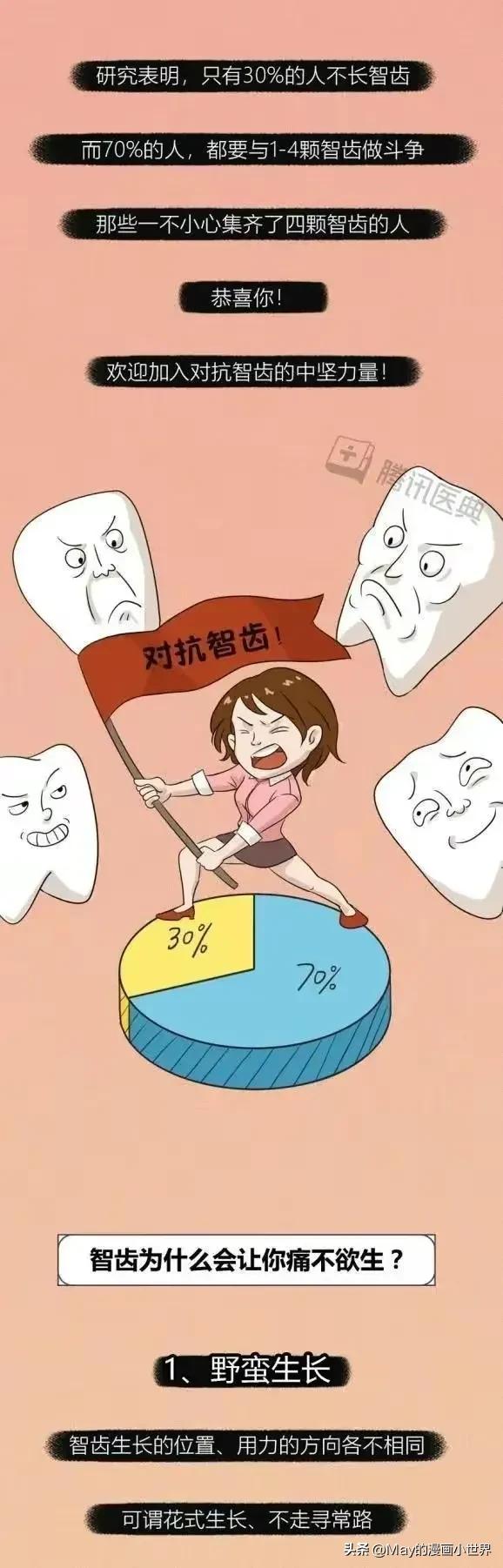 下智齿拔了上智齿正常不拔后果,不拔智齿怀孕有影响吗