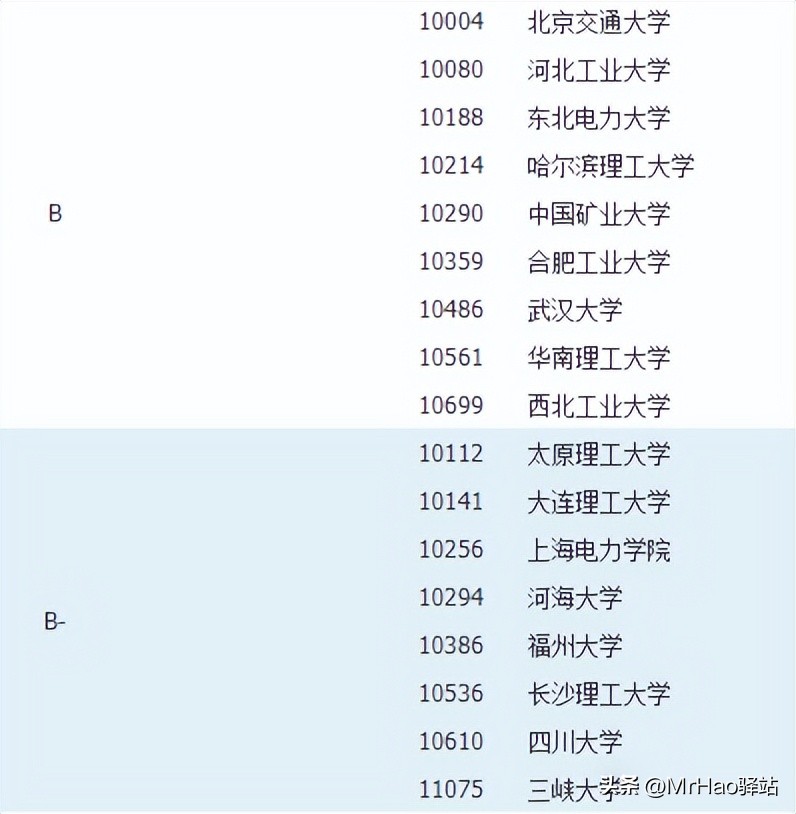 大学工科专业就业率100强排名,工科类就业前景好的专业排名