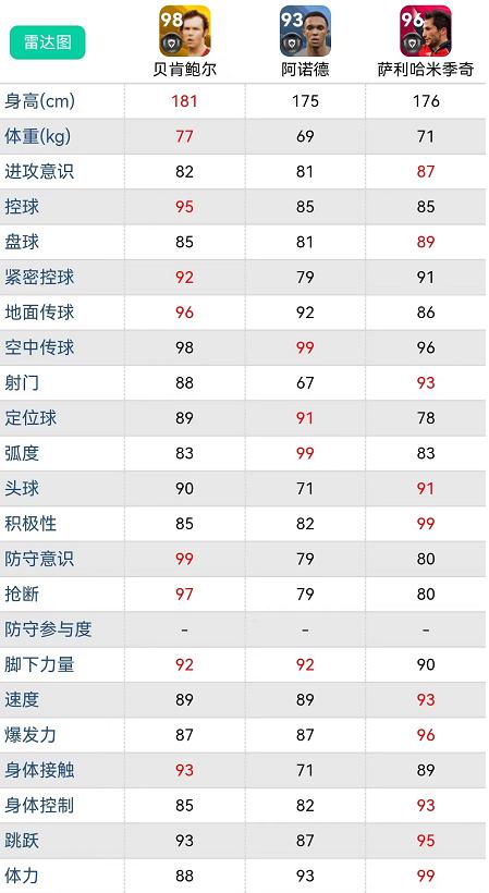 实况足球新引擎反击防守最强阵容,实况足球贝皇阵型