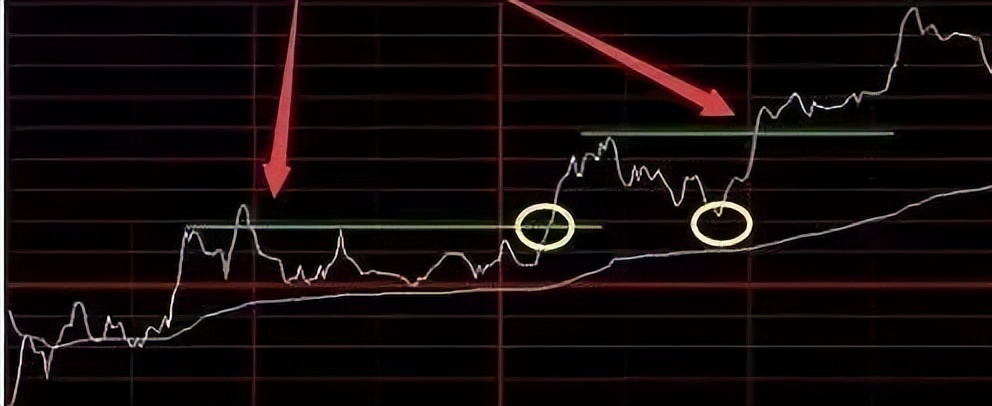 如何看懂分时图的秘密,3分钟彻底搞懂分时图