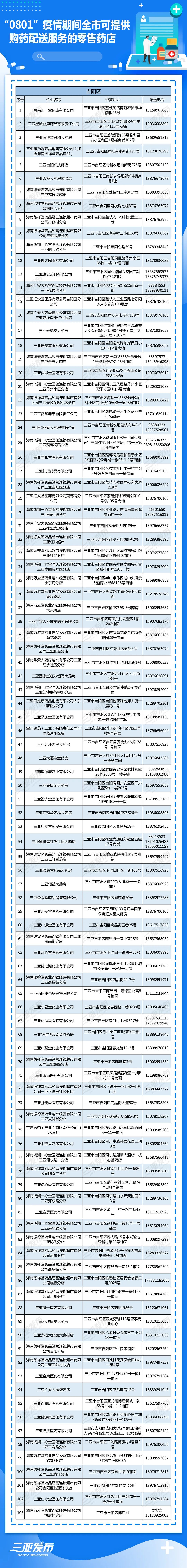 三亚市场最新疫情防控政策,三亚疫情期间需要买药怎么办