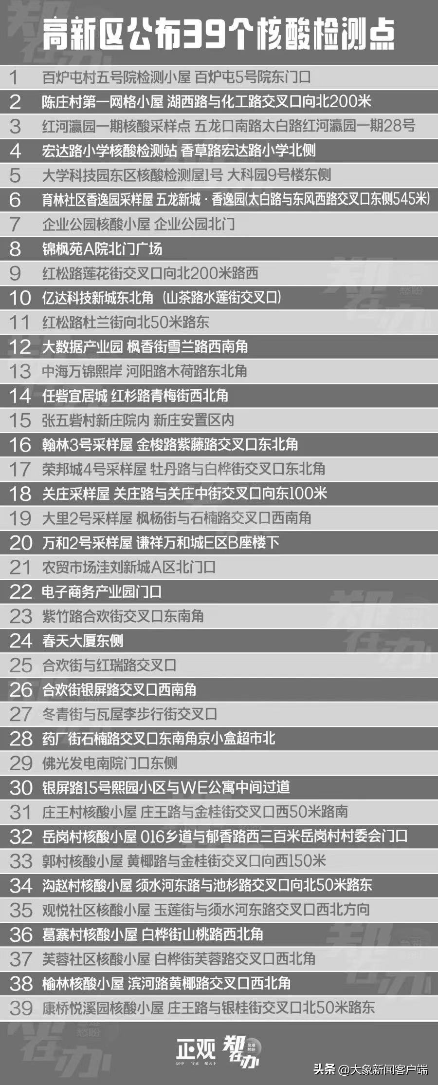 今日各区核酸检测点,郑州核酸检测点最新今天