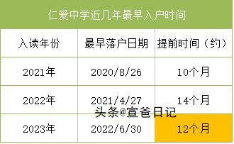 宁波仁爱中学好不好,宁波预警最新消息