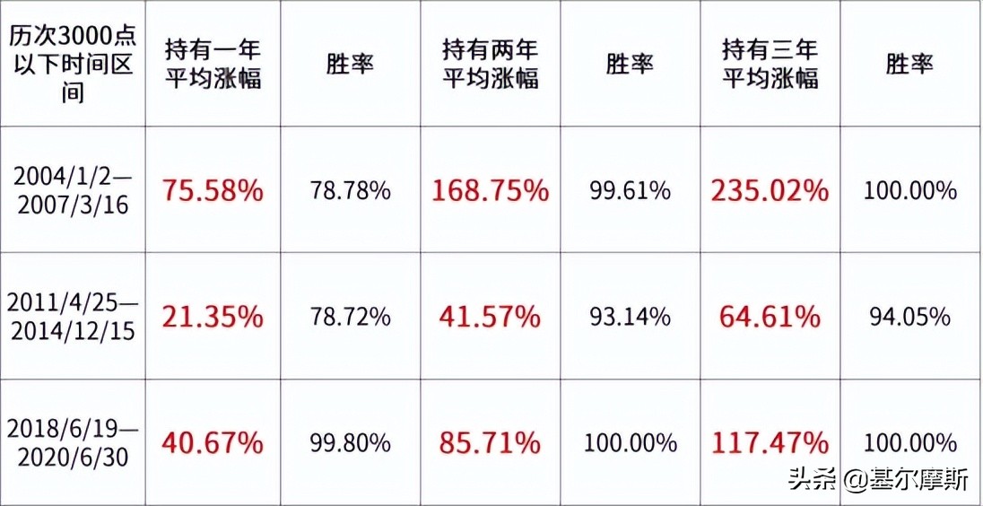 现在还能买基金和股票吗,现在建议买什么基金