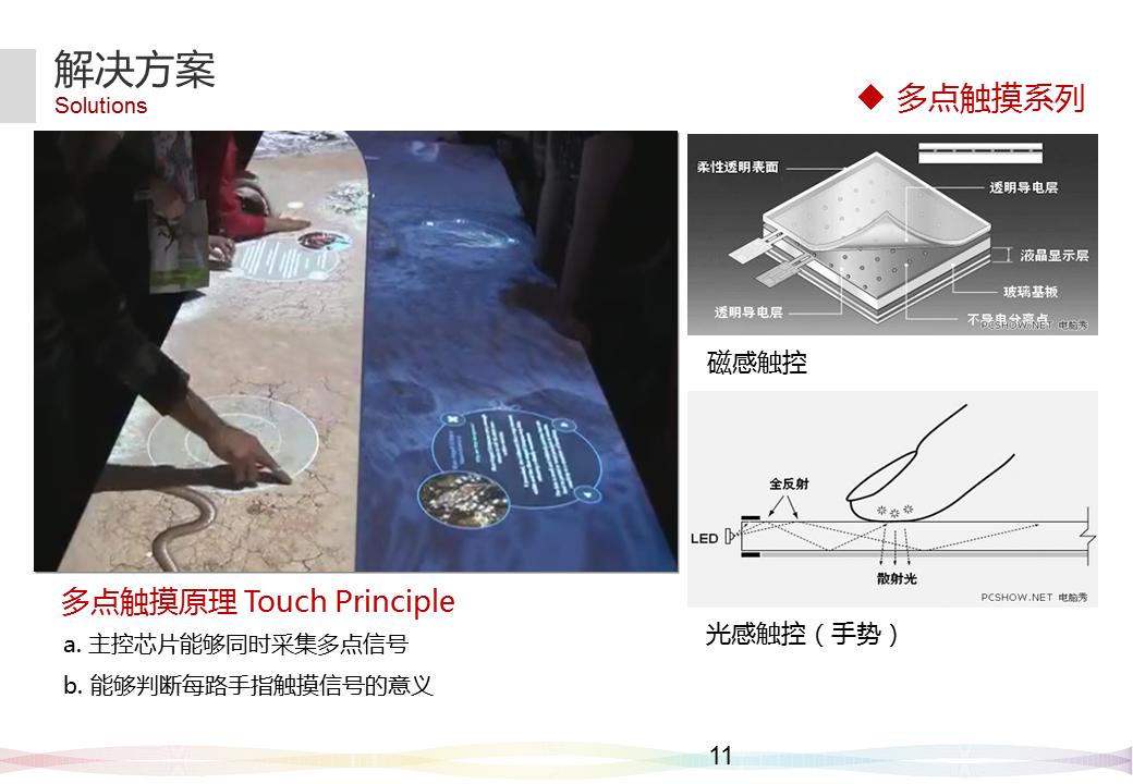 多媒体展示属于什么教学方法,多媒体实物展示台使用方法