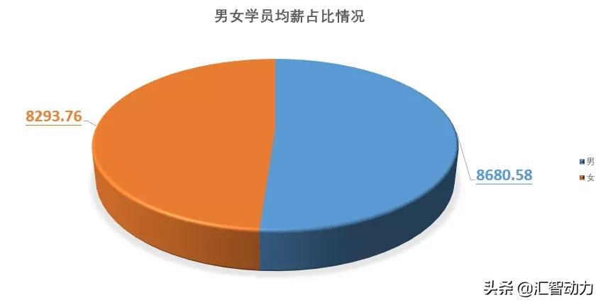 成都汇智动力培训靠谱吗,汇智动力软件测试靠谱吗